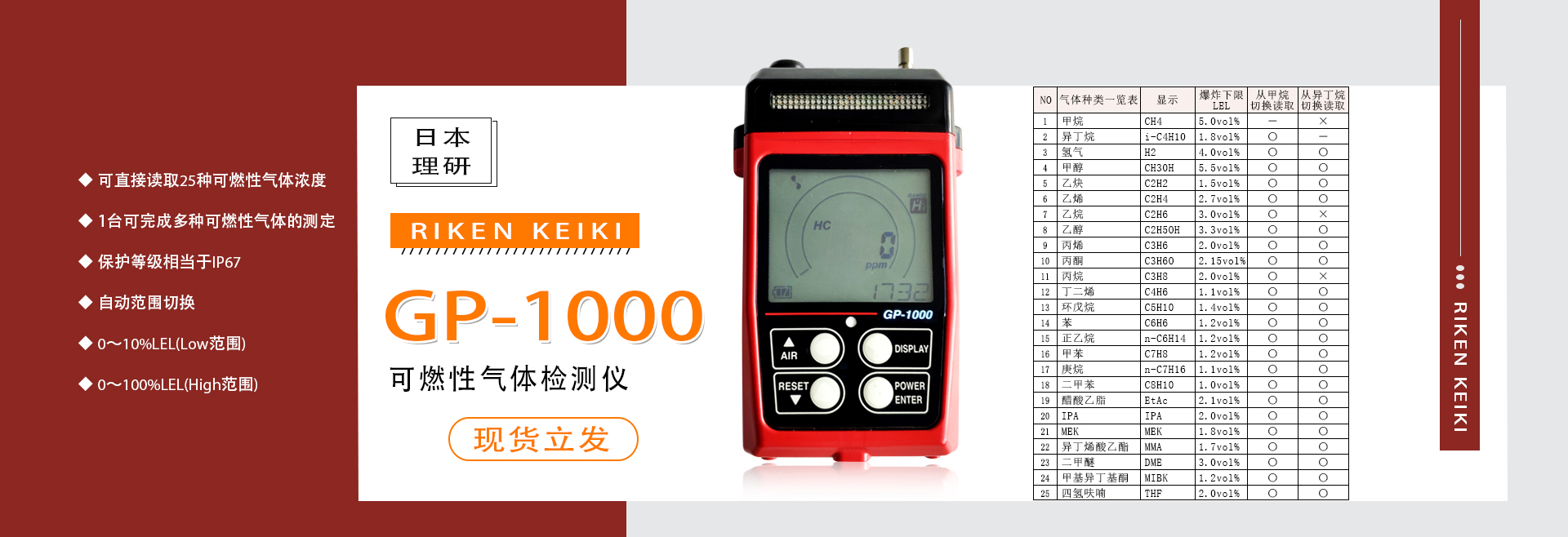 GP-1000  理研GP-1000 日本理研GP1000，理研可燃?xì)怏w檢測儀，日本理研，日本理研可